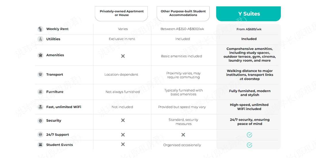 Y Suites on Margaret公寓