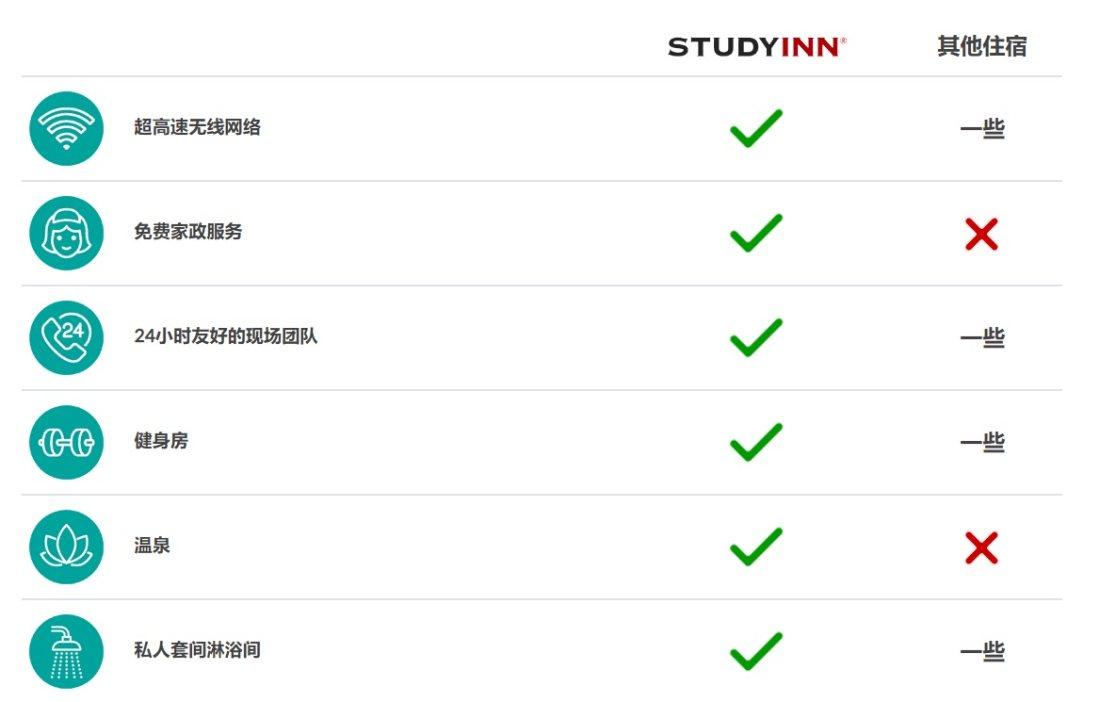 Study Inn Talbot Street公寓