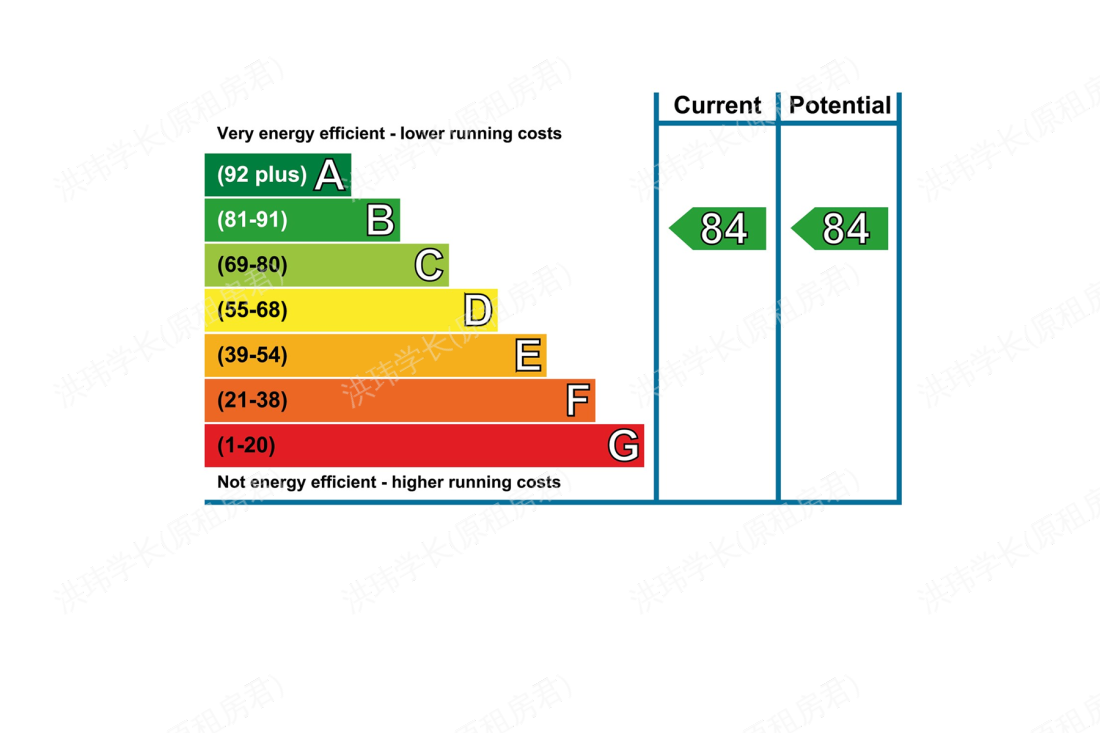 Nine elms point公寓